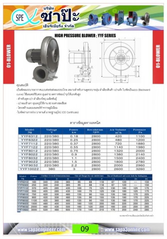 พัดลมระบายอากาศแบบต่อท่อส่งไกล